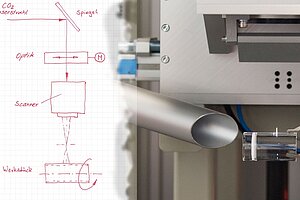 Entwicklung - Design